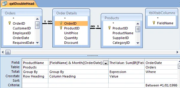 crosstab-multi-column