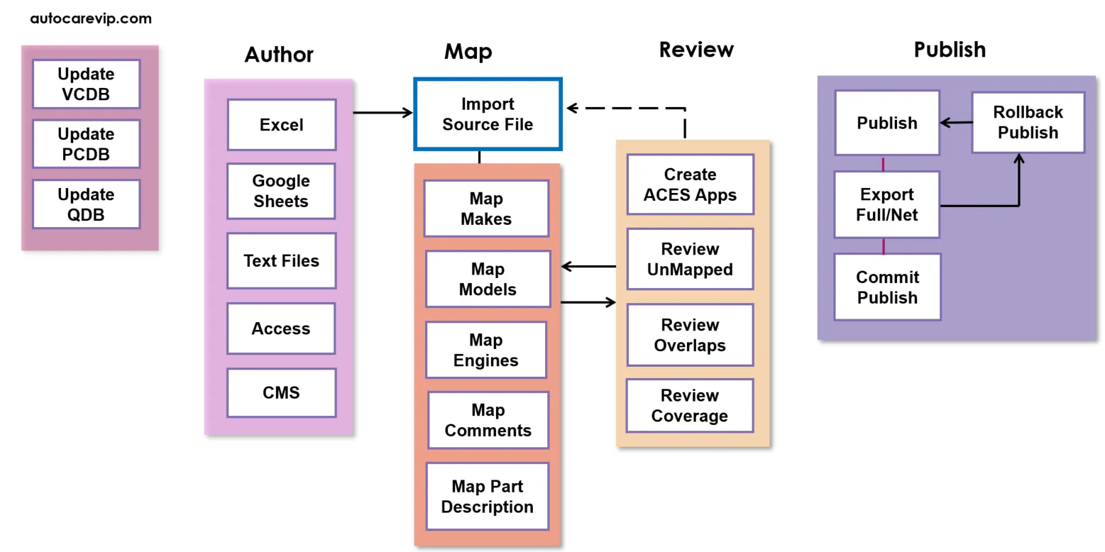 AceMapper Workflow